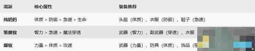 《杖剑传说》牧师流派推荐