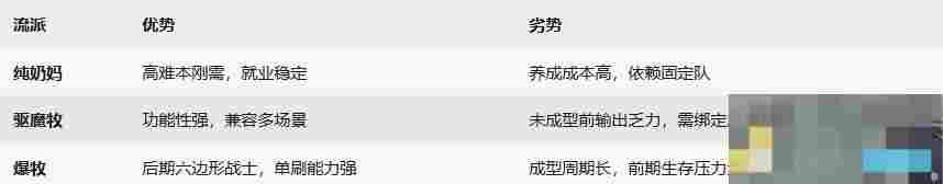 《杖剑传说》牧师流派推荐
