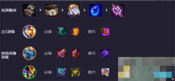 《云顶之弈手游》S14适应性打击阵容搭配