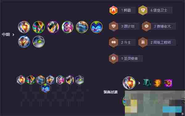 《云顶之弈手游》S14适应性打击阵容搭配