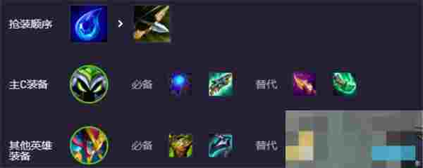 《云顶之弈手游》S14赛博小法阵容搭配