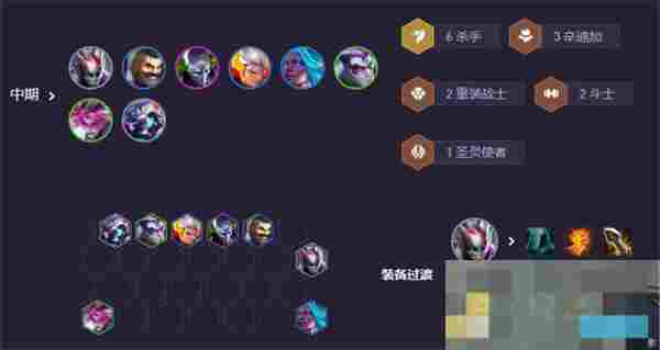 《云顶之弈手游》S14辛迪加小丑阵容搭配