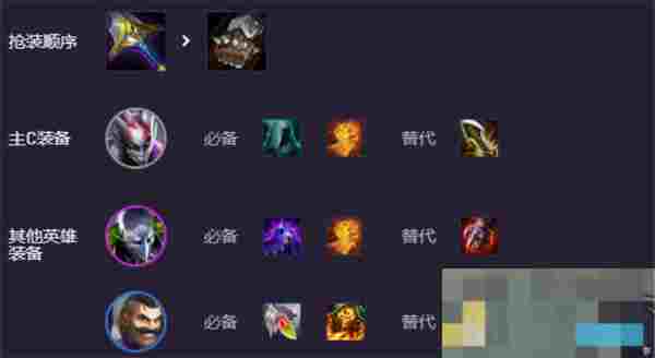 《云顶之弈手游》S14辛迪加小丑阵容搭配