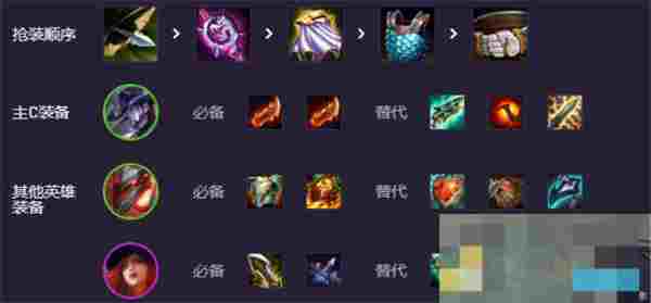《云顶之弈手游》s14辛迪加卡牌阵容搭配推荐