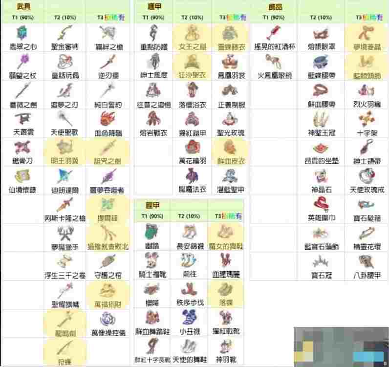 《梦的第七章》装备获取途径