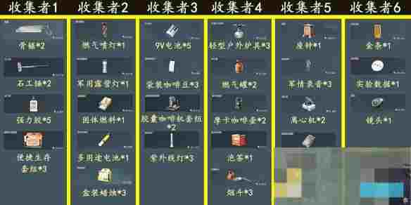 《三角洲行动》3x3保险箱流程一览