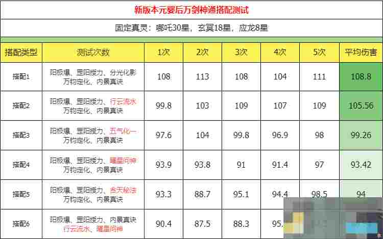 《主宰世界》万剑职业神通搭配推荐