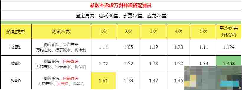 《主宰世界》万剑返虚神通搭配攻略