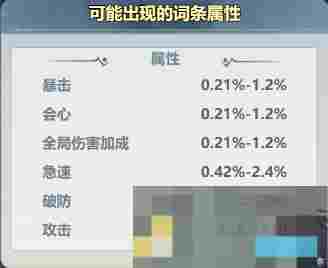 《主宰世界》装备系统攻略