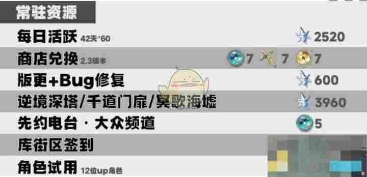《鸣潮》2.3星声数量统计