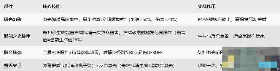 《雷霆战机：集结》​幻影套战机介绍
