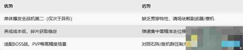 《雷霆战机：集结》​幻影套战机介绍