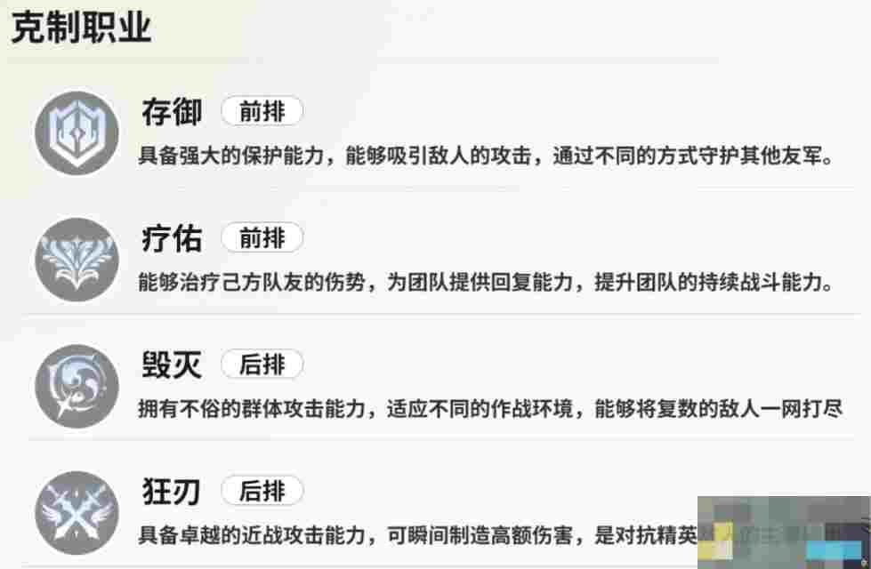 《时隙之旅》四大职业特性介绍