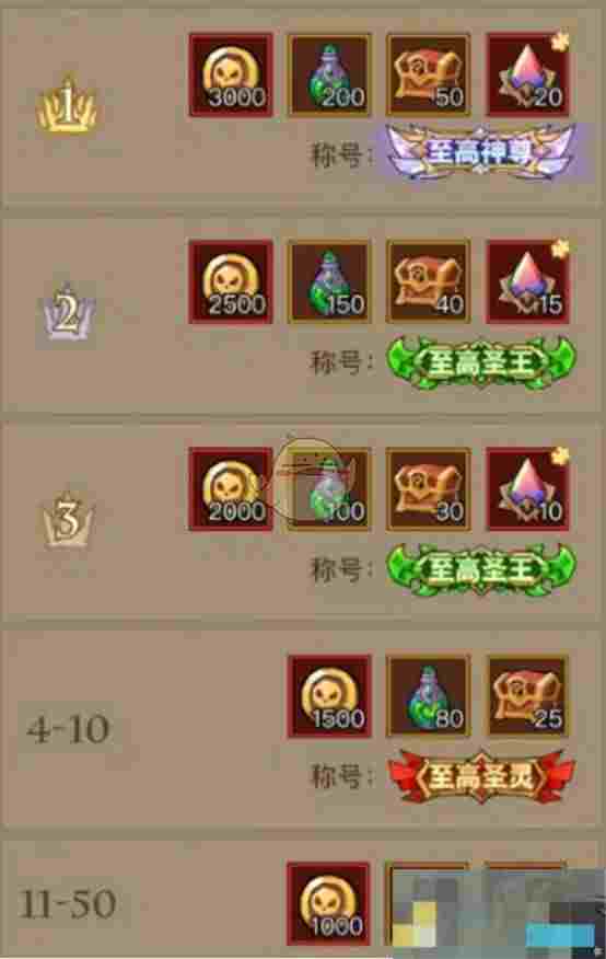 《英雄没有闪》穹顶之战快速上分技巧分享