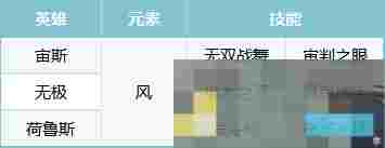 《荒野国度》S2赛季无敌宙斯队搭配