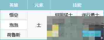 《荒野国度》S2悟空队阵容分享