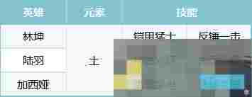 《荒野国度》攻防一体全能队阵容搭配
