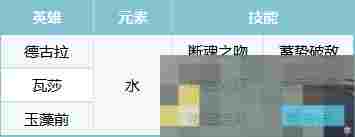 《荒野国度》德古拉平民队阵容分享