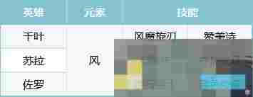 《荒野国度》科研千叶队阵容分享