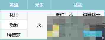 《荒野国度》专业反击队阵容搭配