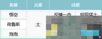 《荒野国度》S2赛季热门pvp阵容合辑