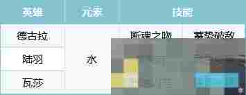 《荒野国度》S2赛季热门pvp阵容合辑