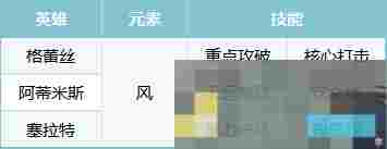 《荒野国度》S2赛季热门pve阵容合辑