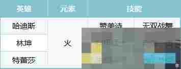 《荒野国度》S2赛季热门pvp阵容合辑