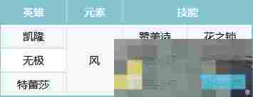 《荒野国度》S2赛季热门pvp阵容合辑