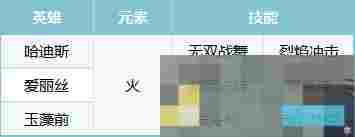 《荒野国度》S2赛季热门pve阵容合辑