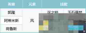 《荒野国度》S2赛季热门pve阵容合辑