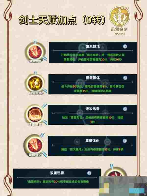 《出发吧麦芬》剑士0-2转技能天赋选择推荐