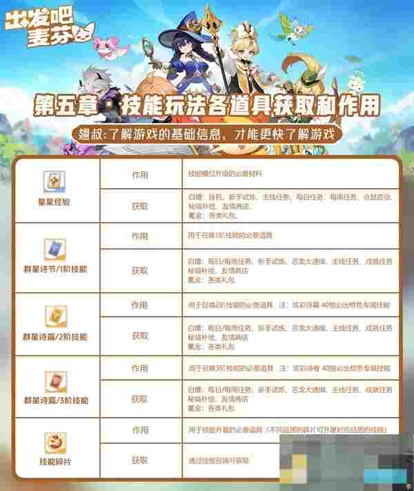 《出发吧麦芬》技能玩法介绍