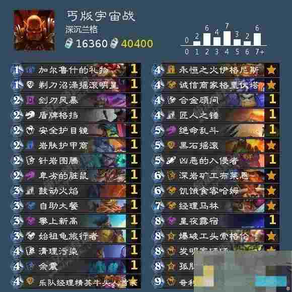 《炉石传说》巫妖王各职业通关卡组推荐与打法攻略