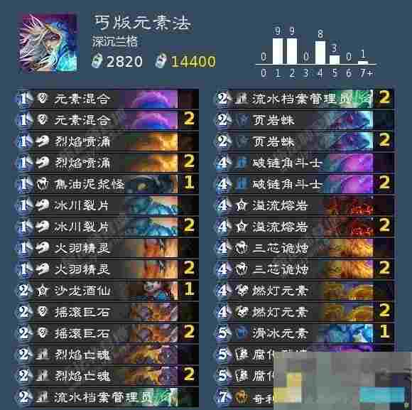 《炉石传说》巫妖王各职业通关卡组推荐与打法攻略