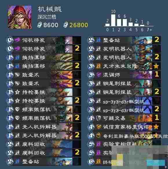 《炉石传说》巫妖王各职业通关卡组推荐与打法攻略