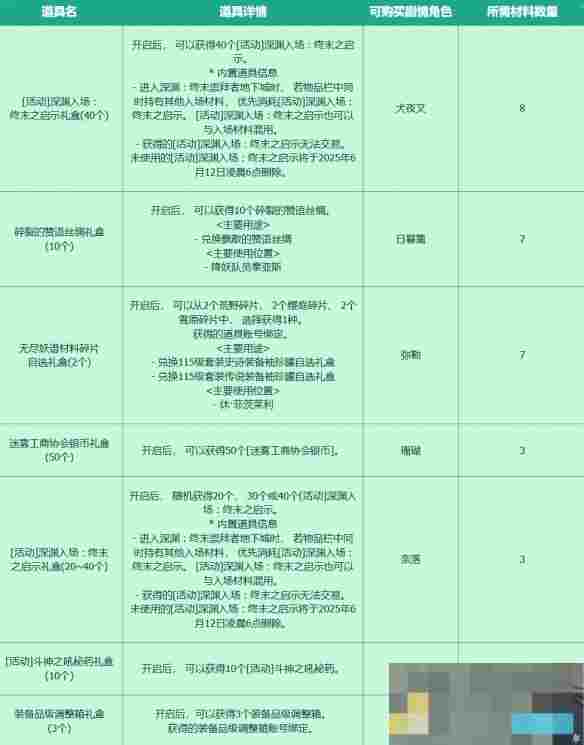 《地下城与勇士：起源》收集穿越时空的妖气活动介绍