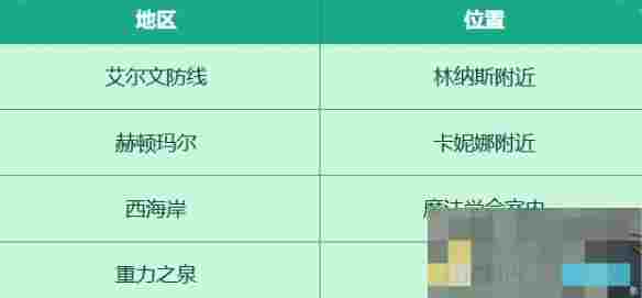 《地下城与勇士：起源》收集穿越时空的妖气活动介绍