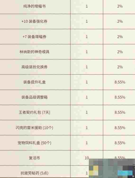 《地下城与勇士：起源》与犬夜叉同行充点券活动介绍