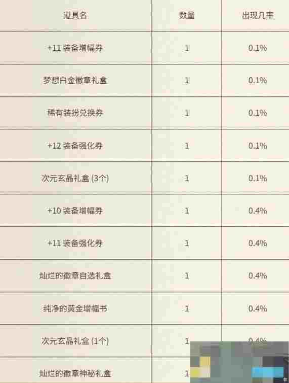 《地下城与勇士：起源》与犬夜叉同行充点券活动介绍