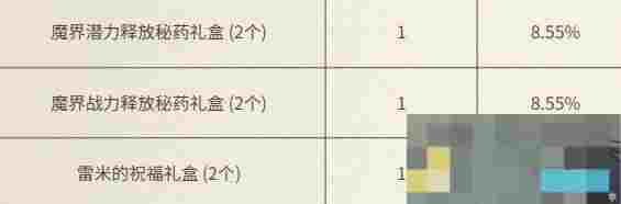 《地下城与勇士：起源》与犬夜叉同行充点券活动介绍