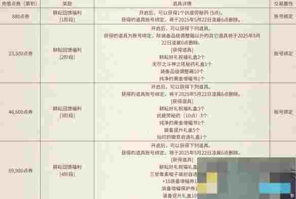 《地下城与勇士：起源》与犬夜叉同行充点券活动介绍