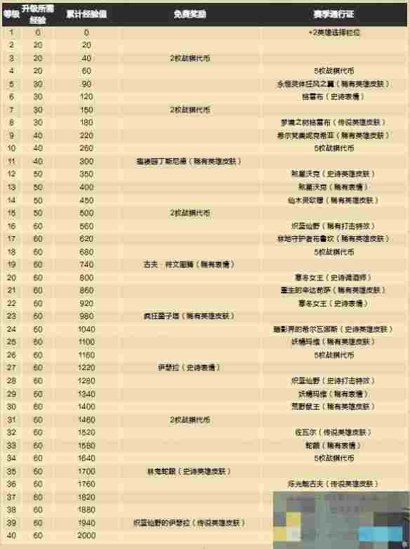 《炉石传说》酒馆战棋s10更新内容汇总