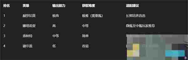 《无尽冬日》打熊活动使用二代盾与五代盾的区别