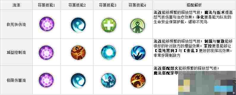 《三千幻世》黑白小飞角色测评