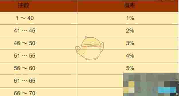 《黑色信标》抽卡保底机制介绍