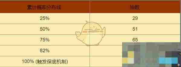 《黑色信标》卡池出金概率介绍