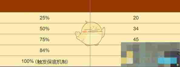 《黑色信标》卡池出金概率介绍