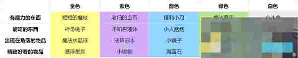 《非日常邂逅故事》礼物与好感度介绍