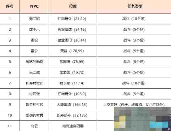 《梦幻西游》劳动节环任务攻略